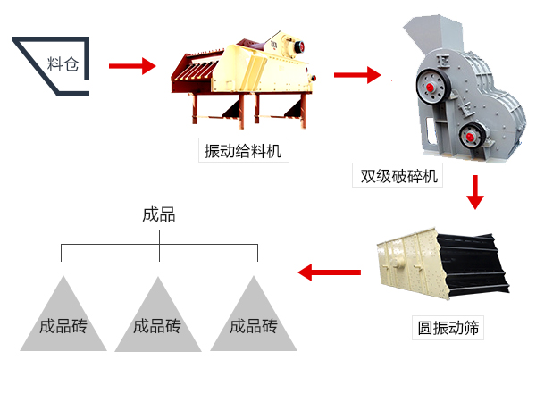 由雙級破碎機配合組成的煤炭破碎工藝流程 由雙級破碎機配合組成的煤炭破碎工藝流程