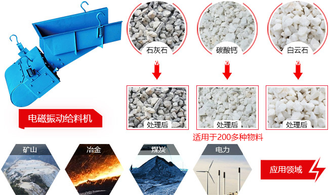 適用領域 適用領域