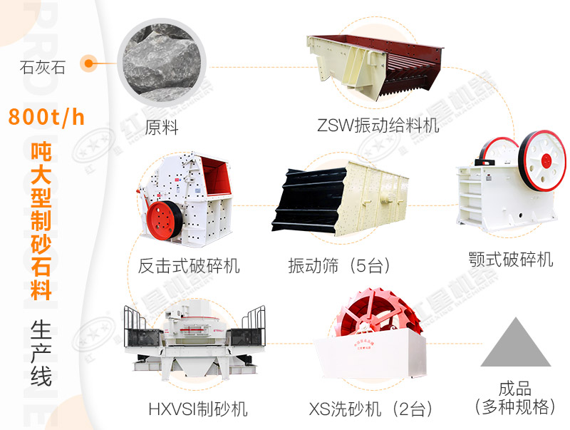 800噸制砂生產(chǎn)線流程 800噸制砂生產(chǎn)線流程