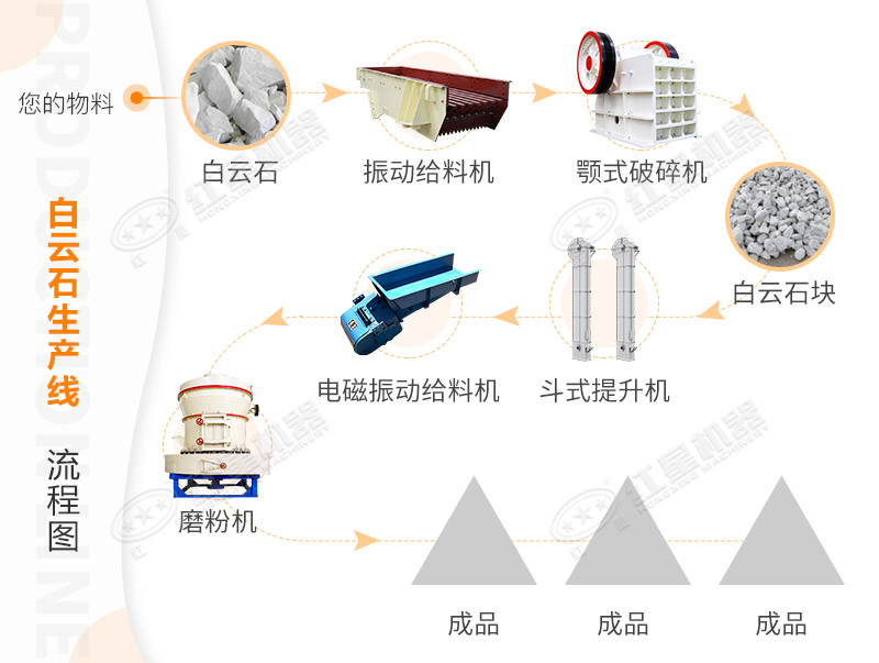 磨粉生產線 磨粉生產線
