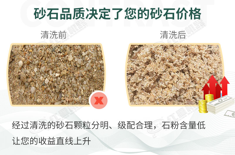 洗砂效果對比 洗砂效果對比