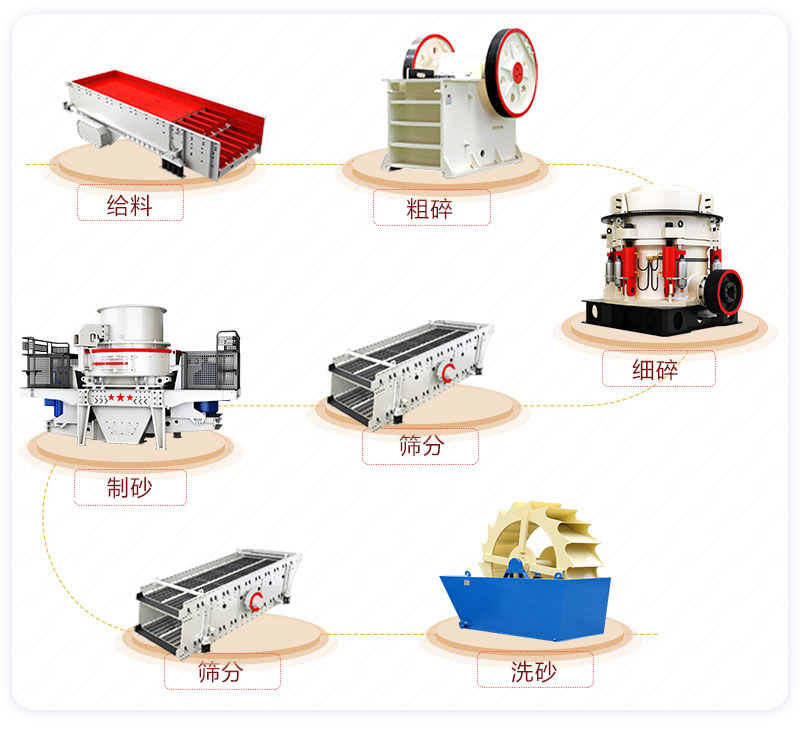 機制砂生產流程 機制砂生產流程
