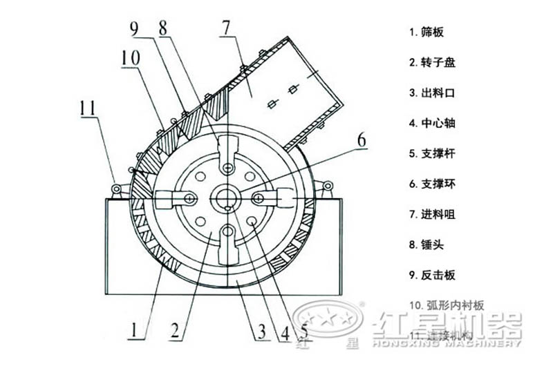 小型錘式破碎機內部結構 小型錘式破碎機內部結構