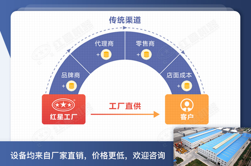 既能打沙子又能打石子機器價格直銷 既能打沙子又能打石子機器價格直銷
