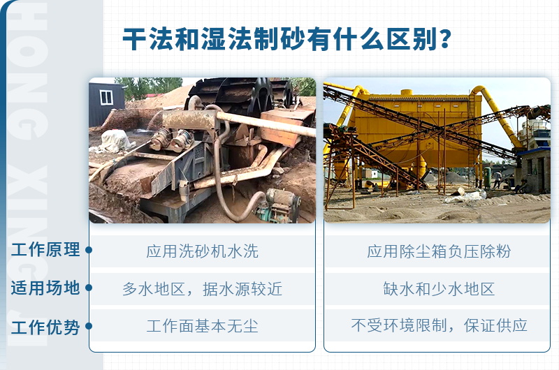 塔樓式干法制砂有何工藝優勢？如何配置？