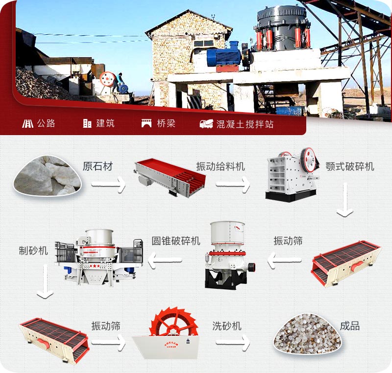 石英石制砂生產工藝 石英石制砂生產工藝